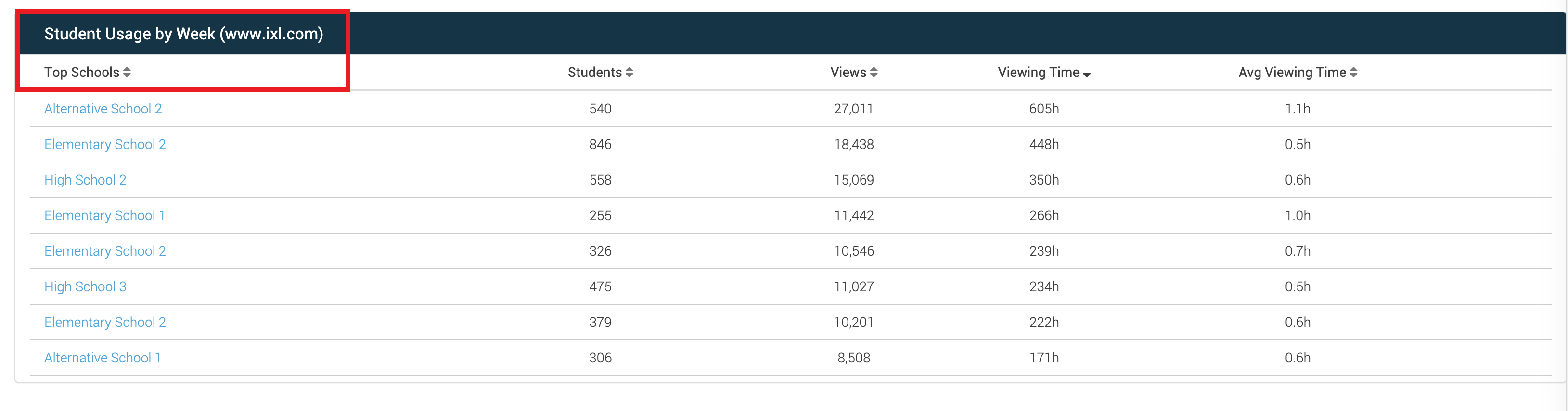 DIMActivityTopSchools1.png