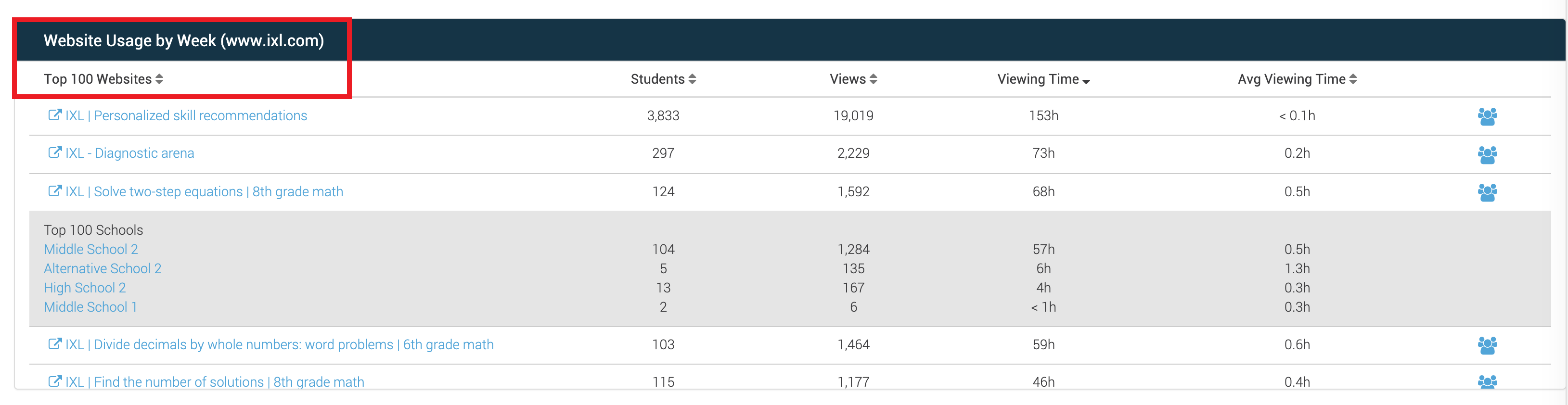 DIMActivityTopSchools2.png