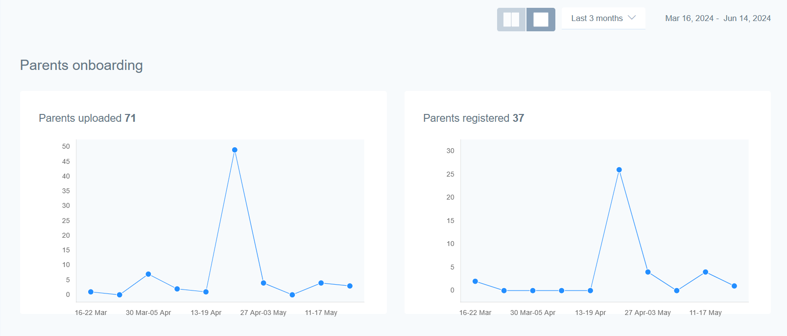 Parents Onboarding.png