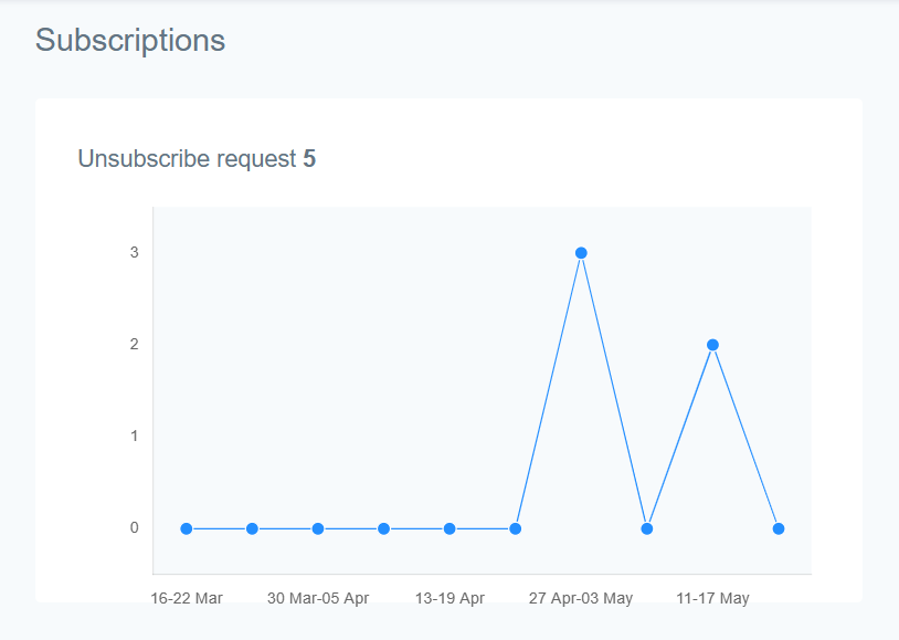 Subscriptions.png