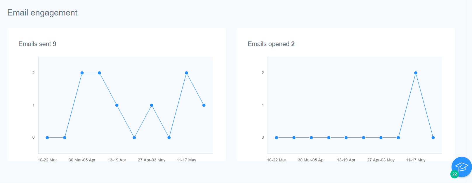 Email Engagement.png