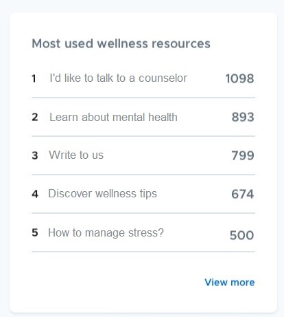 wellness resources.jpg