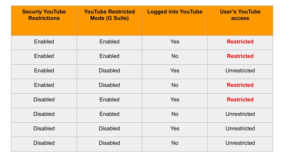 How to make a YouTube playlist